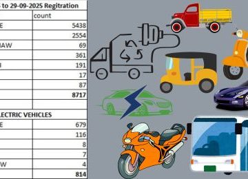 Dussehra Vehicle Sales Pune 2025: A Record-Breaking 9,500 Vehicles Sold in the City on the Auspicious Occasion of Dussehra